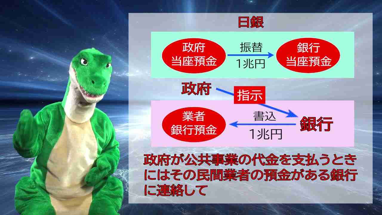 【経済の仕組み】（122）国債発行のプロセス（改訂版）と日銀の支払い方法 - YouTube