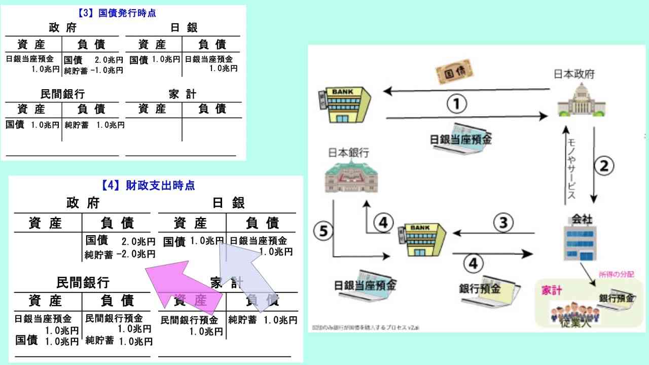 国債発行のしくみ - YouTube