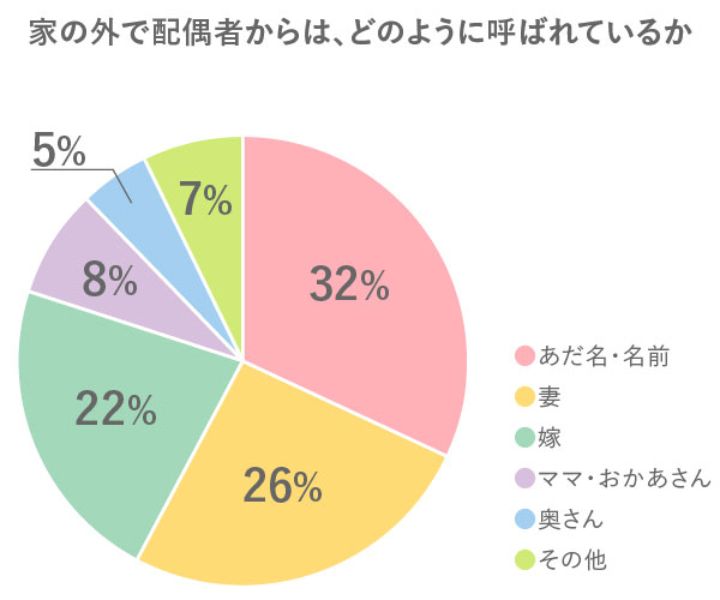「ご主人」「旦那さん」 。今、夫婦の呼び方＆呼ばれ方に悩む理由