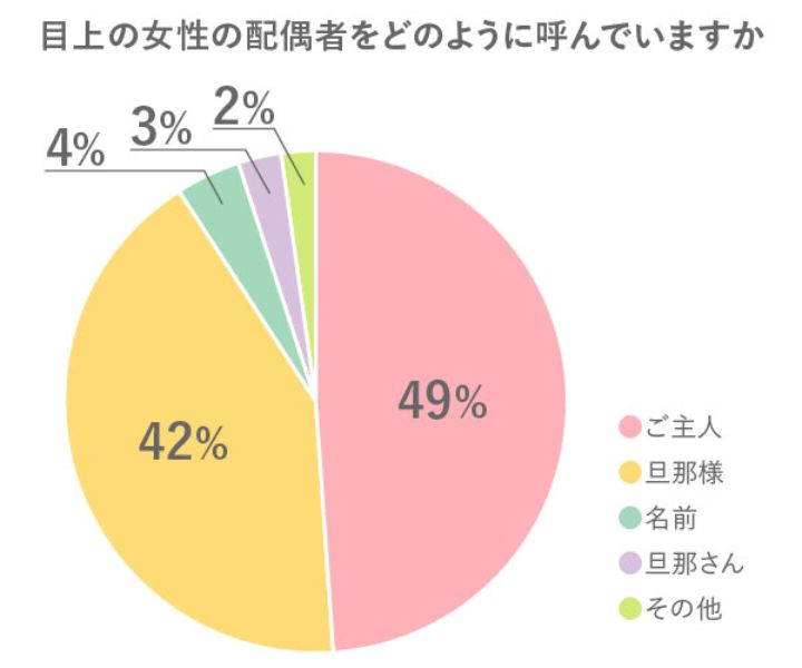 「ご主人」「旦那さん」 。今、夫婦の呼び方＆呼ばれ方に悩む理由