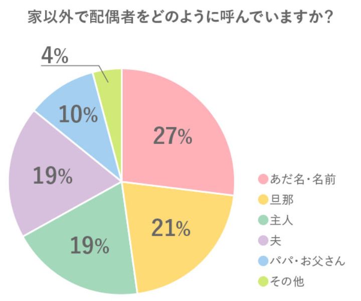 「ご主人」「旦那さん」 。今、夫婦の呼び方＆呼ばれ方に悩む理由