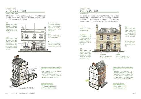 英国の間取り をイラスト付きで徹底解説 絵や小説の創作資料に使えそうな本格解説本が登場 ガールズちゃんねる Girls Channel