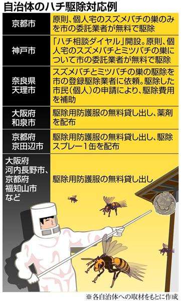 車いす女性、５０分間スズメバチに刺され死亡　１５０カ所　付き添い職員、蜂が多すぎ救助できず　愛媛・大洲市（1/2ページ） - 産経WEST