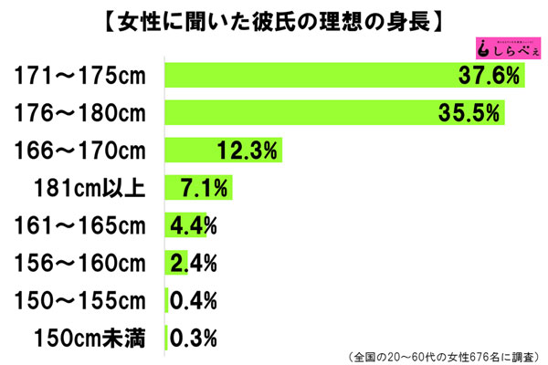 800万円で背を伸ばす手術。「15センチ高くなる」に予約殺到