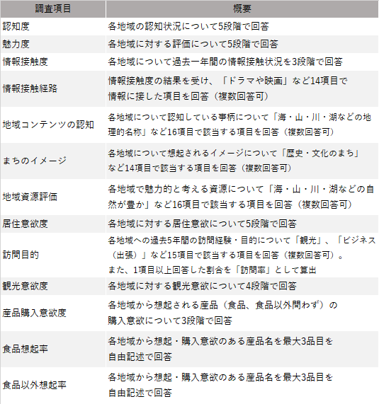 都道府県魅力度ランキング2020!茨城県がついに連続最下位脱出へ