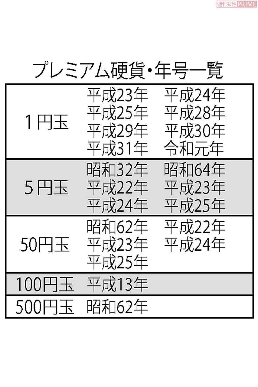 1万円札が300万円に！番号と年号に注目「プレミアムコイン＆紙幣」の見つけ方