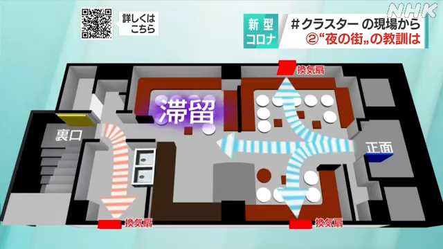 クラスターの現場に思わぬ問題点｜NHK 首都圏のニュース