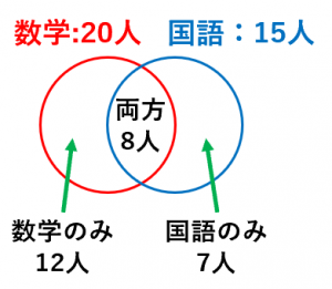 グループLINEの返事にもう一つ自分以外のグループLINEの存在を感じる
