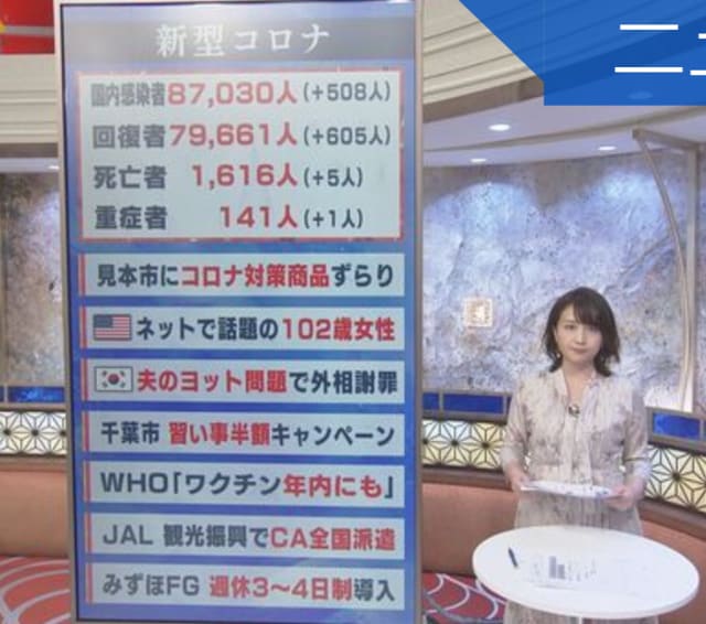 新型コロナ 東京都で新たに248人の感染確認