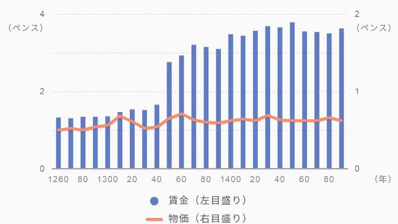 日本が｢インフレになるはずがない｣根本理由 | 国内経済 | 東洋経済オンライン | 経済ニュースの新基準