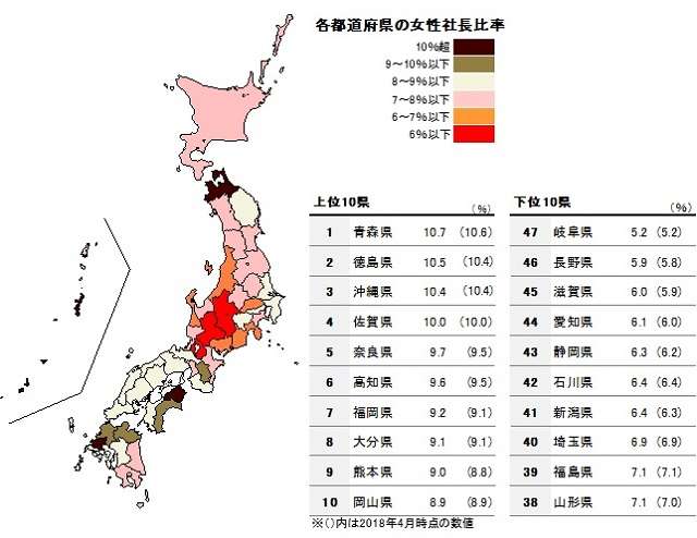 “イクメン県”ランキング、東京は38位 1位は佐賀、ワーストは群馬