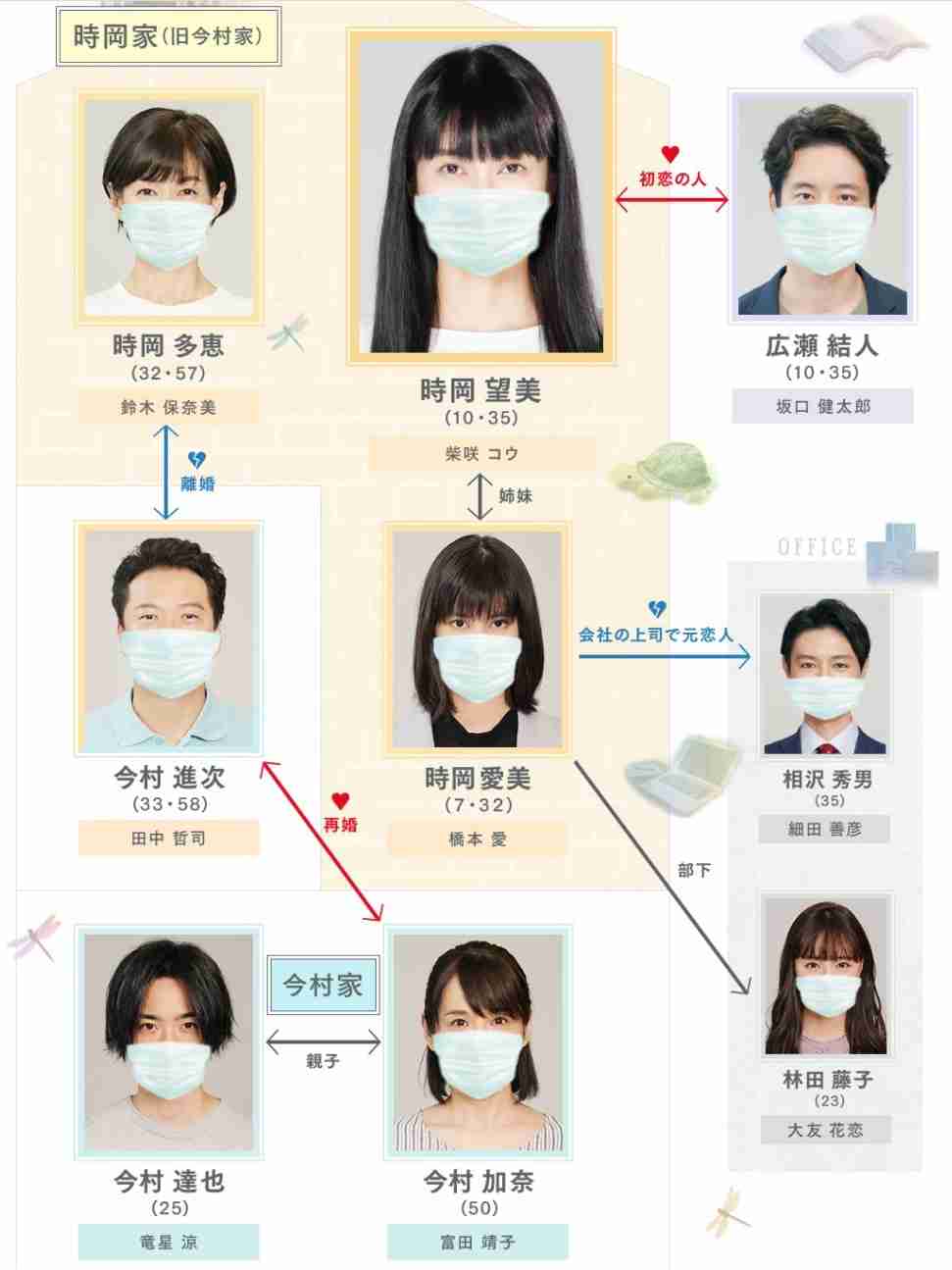 コロナ終息しても もうマスク外せないかも って人 ガールズちゃんねる Girls Channel