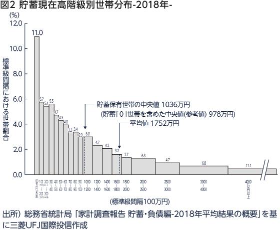 新型コロナで平均貯金額が72万円増加、389万円に 外出自粛や定額給付金が影響か