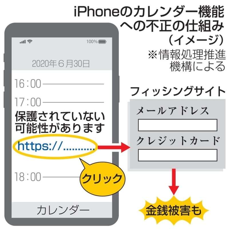 iPhoneのカレンダーに知らない予定が追加　サイト誘導、金銭被害の恐れも