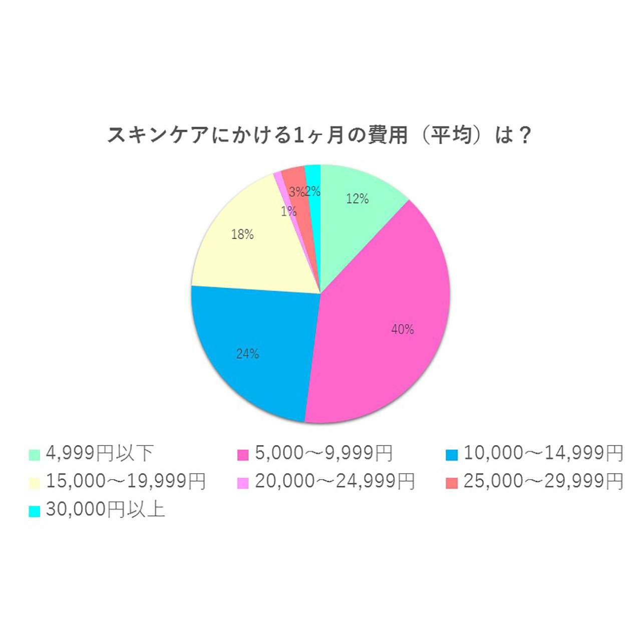 アラフォーのスキンケア
