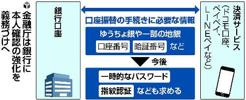 銀行の本人確認を厳格化…一時的なパスワード・指紋認証で不正引き出し防止