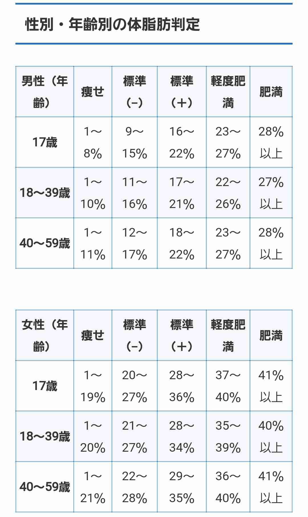 自分の感覚をすぐに信じられますか？