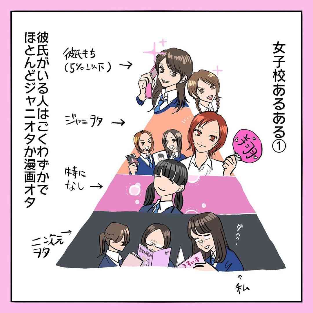 バレンタインは友チョコ交換会 ジャニオタがいっぱい 00年代の女子校あるある漫画 ガールズちゃんねる Girls Channel