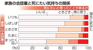 「死にたい」ではなく「消えたい」って思う人 Part5
