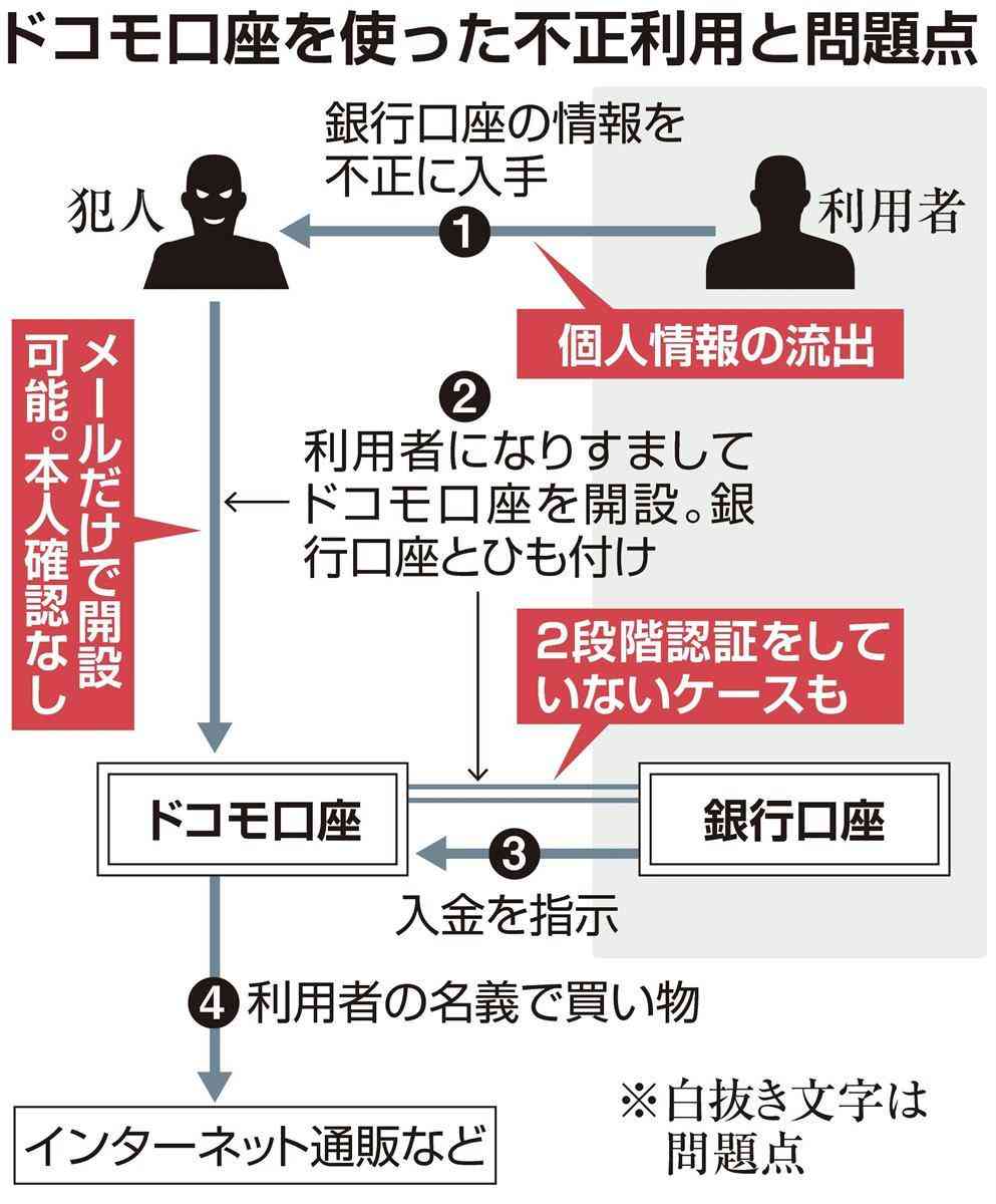 銀行の本人確認を厳格化…一時的なパスワード・指紋認証で不正引き出し防止