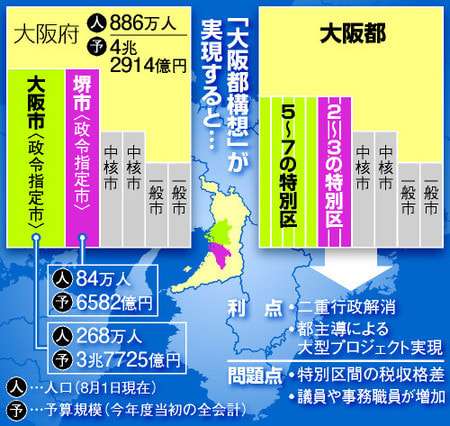 大阪都構想について
