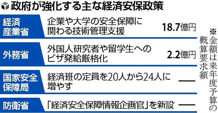 【独自】留学生ビザの審査厳格化へ…中国念頭、安保技術を流出防止 : 政治 : ニュース : 読売新聞オンライン