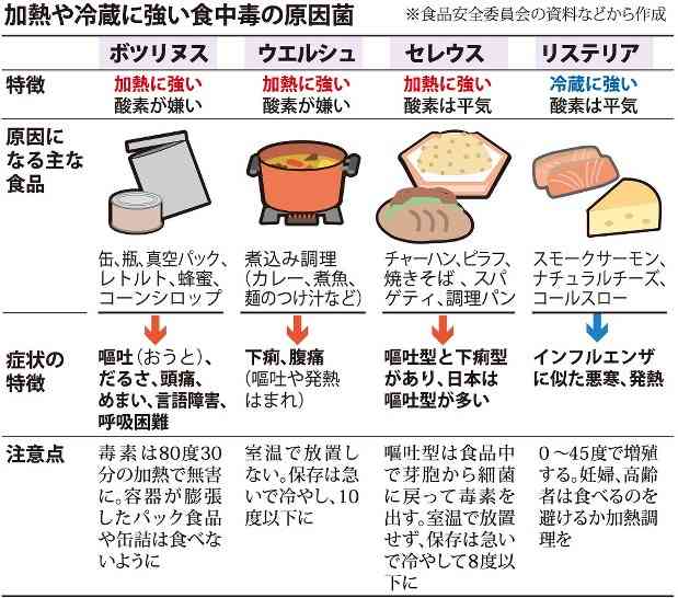 死因はピクルスか　亡くなった両親のそばで3日過ごした5歳と1歳児「パパの身体は真っ黒に変わった」（露）