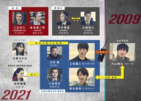坂口健太郎主演『劇場版シグナル』北村一輝、吉瀬美智子ら続投 新キャストに奈緒、伊原剛志ら