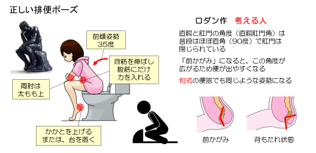 洋式の比率はまだ57%…公立小中に和式トイレが多いのはなぜか