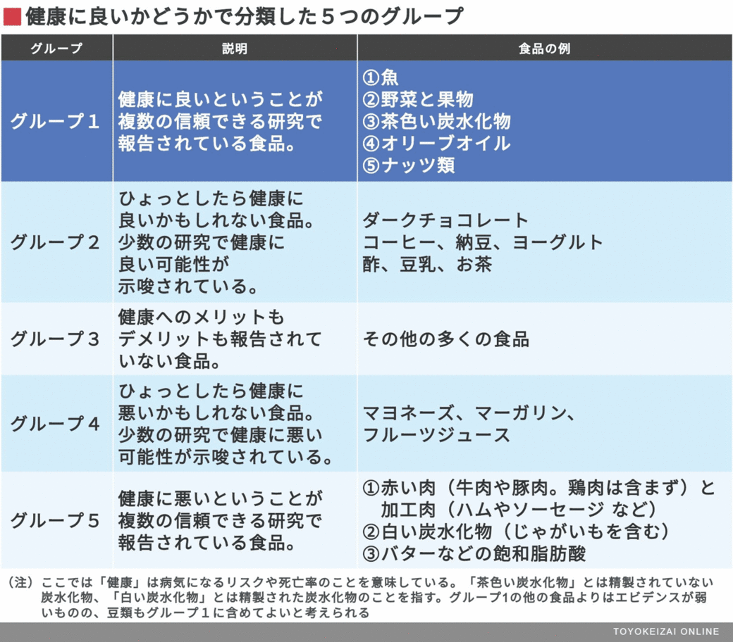 コーヒー愛飲者、眼圧低く…京大、9000人調査で確認