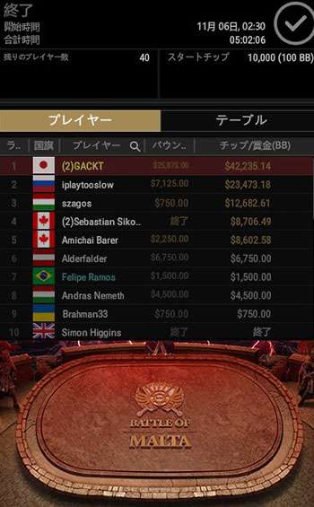 GACKT、今度は「オンラインポーカー」トーナメントで優勝、獲得賞金は？