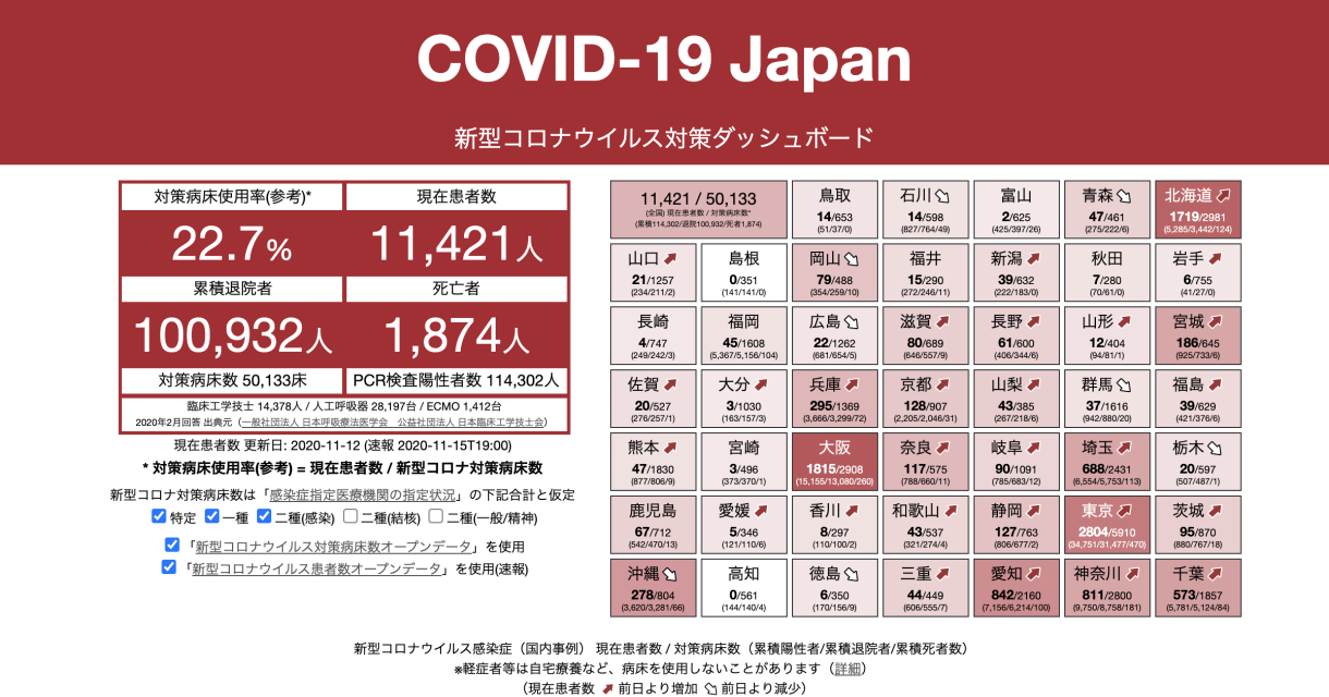 COVID-19 Japan - 新型コロナウイルス対策ダッシュボード #StopCOVID19JP