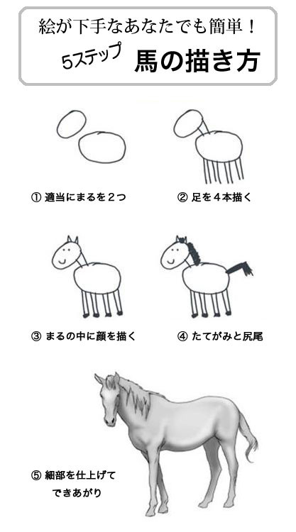 【これは便利】絵が下手な人でも簡単に馬の絵が描ける！ 