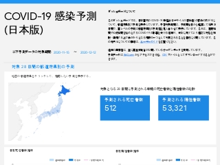 Japan: COVID-19 Public Forecasts