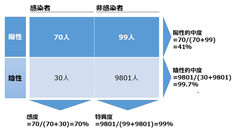 コロナに関して、介護職員がPCR検査をむやみに受けない方が良い理由 | 株式会社ケアリッツ・アンド・パートナーズ