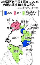 都構想　実現なら隣接の自治体は - goo ニュース