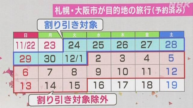Go Toトラベル キャンセルは来月3日までに