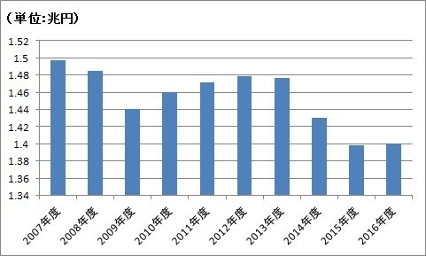 「自販機大国」ニッポン　過酷労働で成り立つ実態(今野晴貴) - 個人 - Yahoo!ニュース