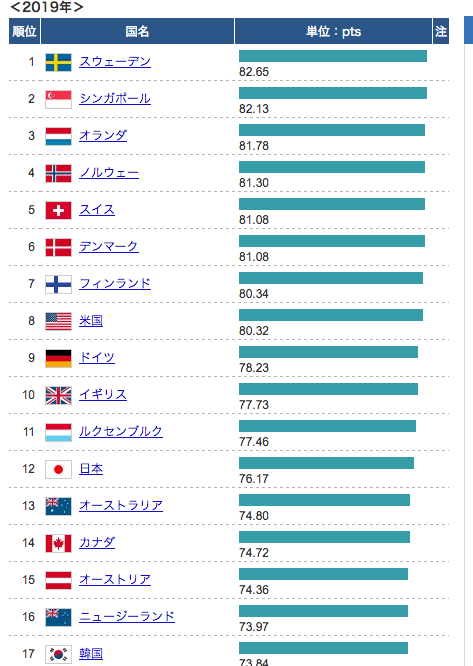 これからの時代に強い職業