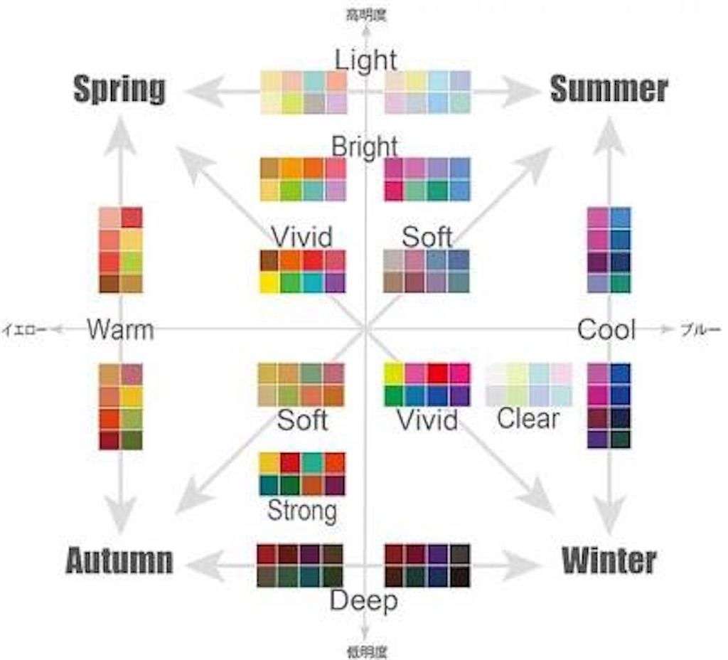 【パーソナルカラー迷子】みんなで考察したい