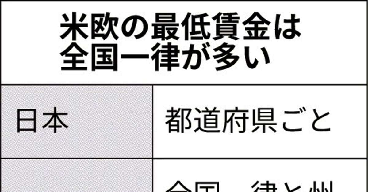 最低賃金、全国一律化を: 日本経済新聞