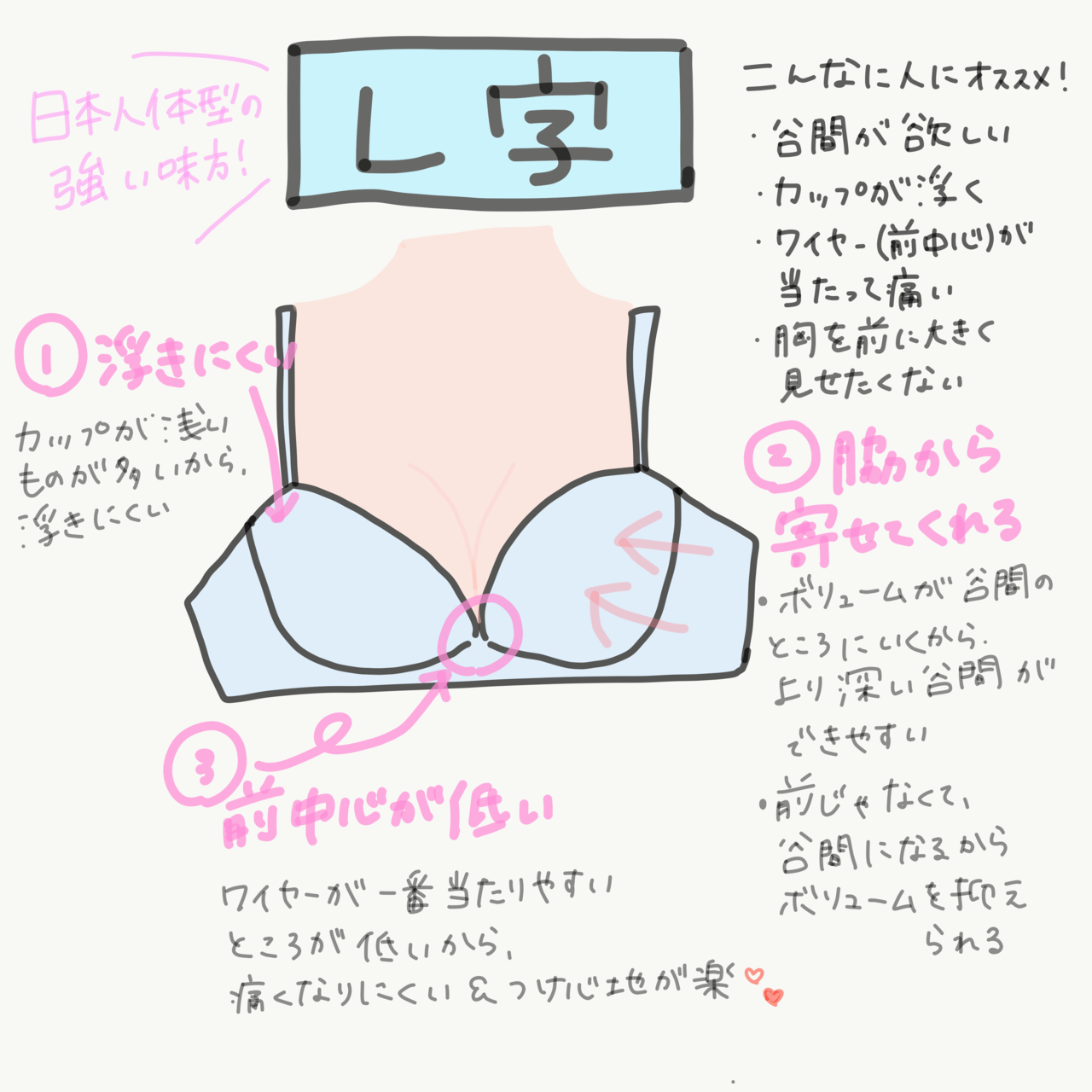 骨格ウェーブ総合 2020冬