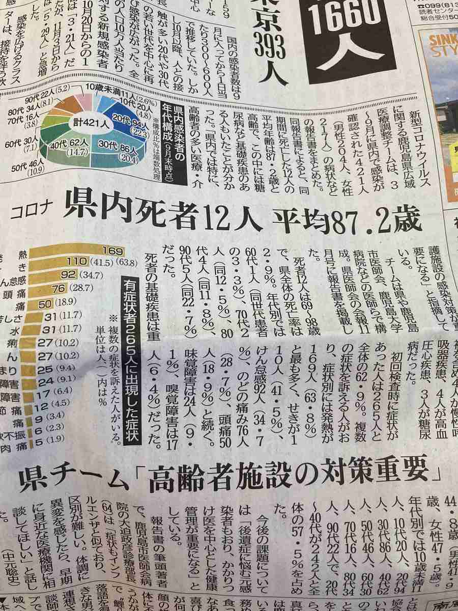 新型コロナ　東京都で新たに374人の感染確認