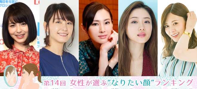 第14回　女性が選ぶ“なりたい顔”ランキング