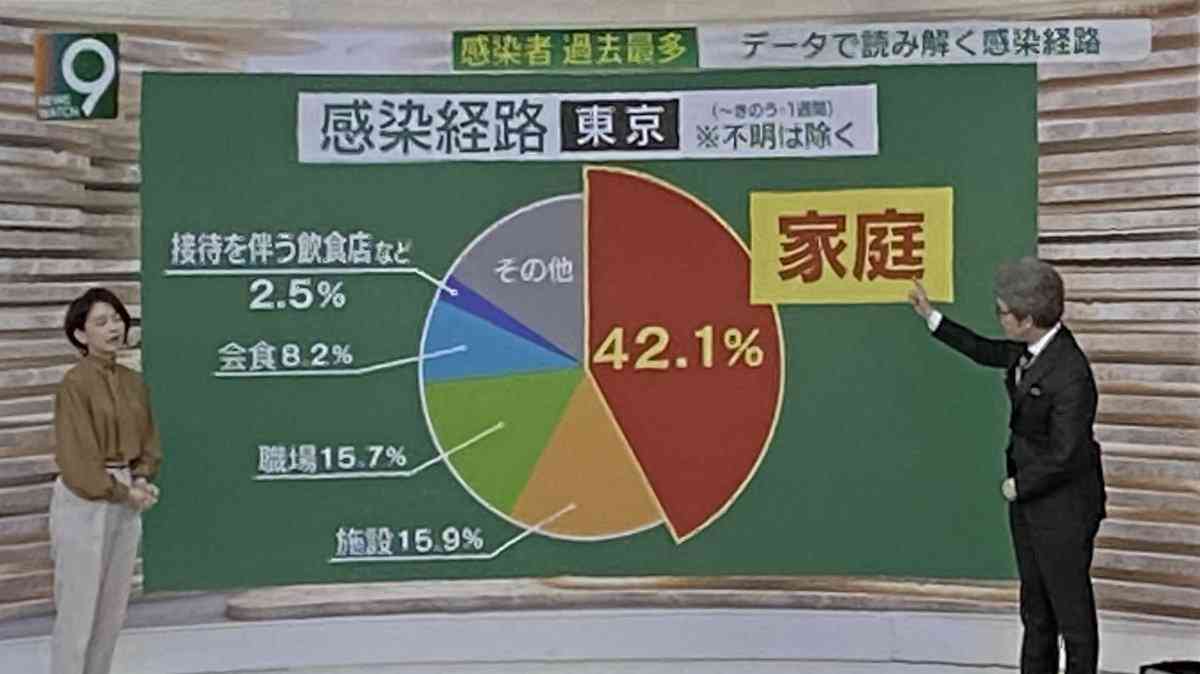 東京都、警戒度「最高レベル」に 小池知事