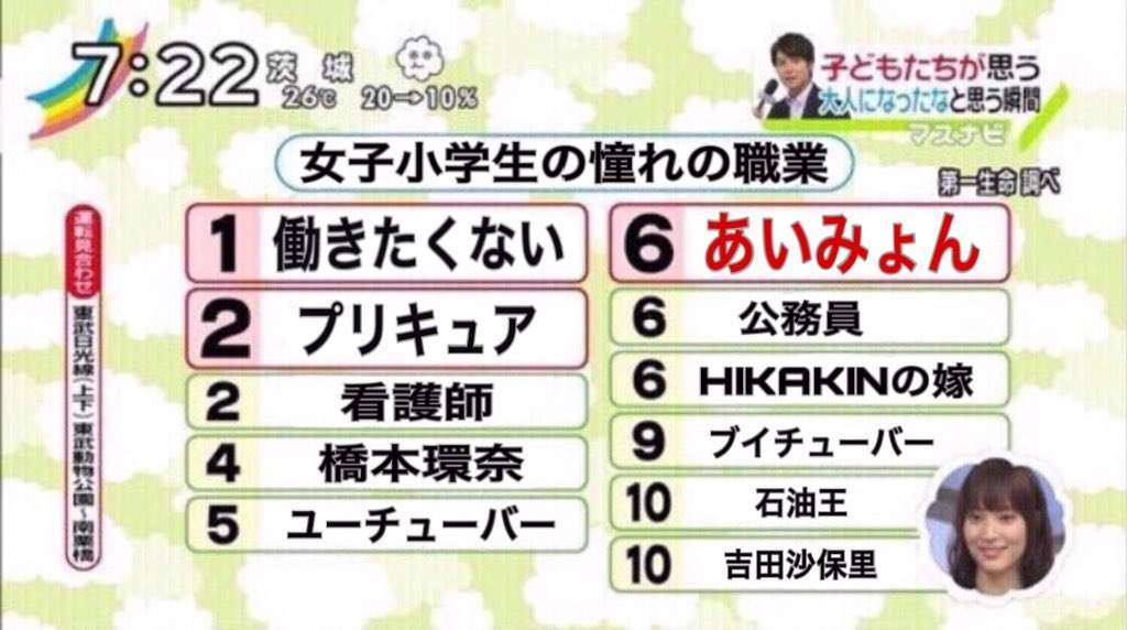 女子小学生のあこがれの職業1位が？夢も希望もない! | 話題の画像プラス