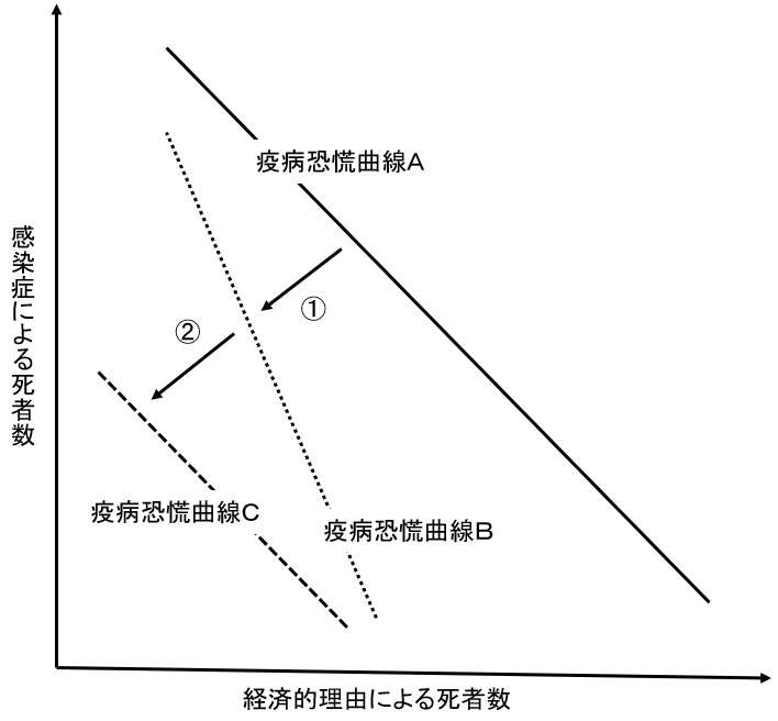 東京都、警戒度「最高レベル」に 小池知事