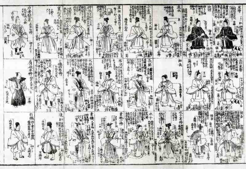 刀装と服装 （江戸幕府の官位制と服飾の関係） | Yoshimasa Iiyamaのブログ