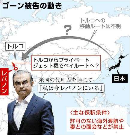 ゴーン氏逮捕は「根本的に不当」 国連作業部会が意見書