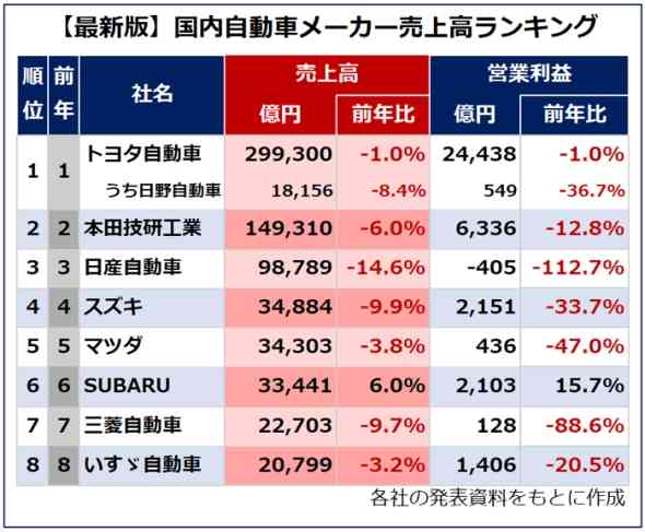 日本の未来に関する良いニュース